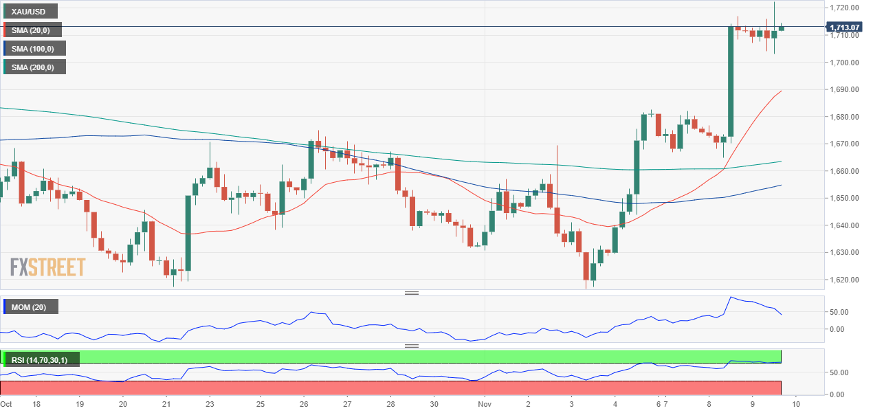 黃金 GOLD 美元 USD XAU FX forex 外匯 金融 交易 投資.png